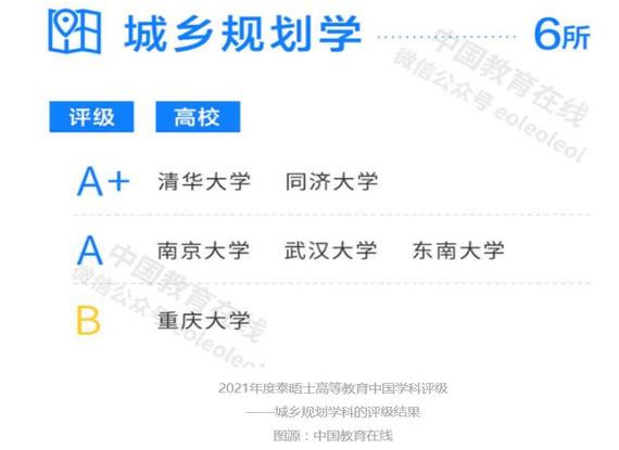 我院城乡规划学学科在2021年度泰晤士高等教育中国学科评级中挺进前五570 x 415.jpg 我院城乡规划学学科在2021年度泰晤士高等教育中国学科评级中挺进前五570 x 415.jpg